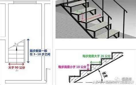 樓梯幾階|樓梯一階幾公分？室內樓梯尺寸與角度的完整指南